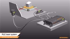 Exhibition video: RLE fibre optic laser encoders